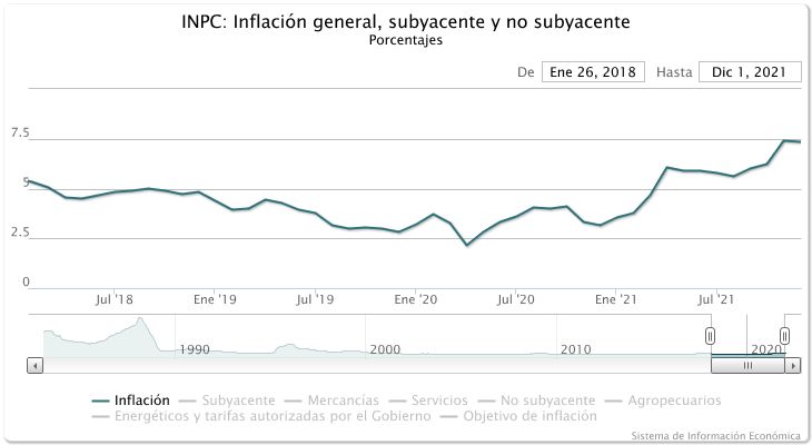 INPC Mexico 2022